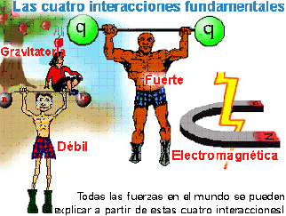 Las cuatro interacciones fundamentales